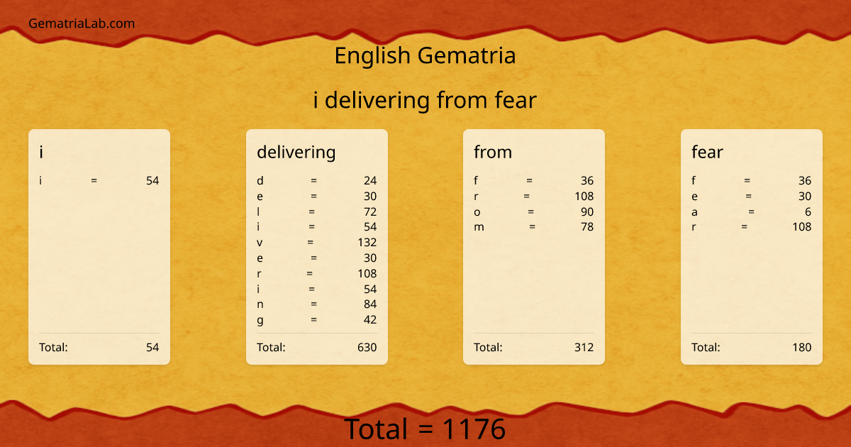 i delivering from fear in english Gematria